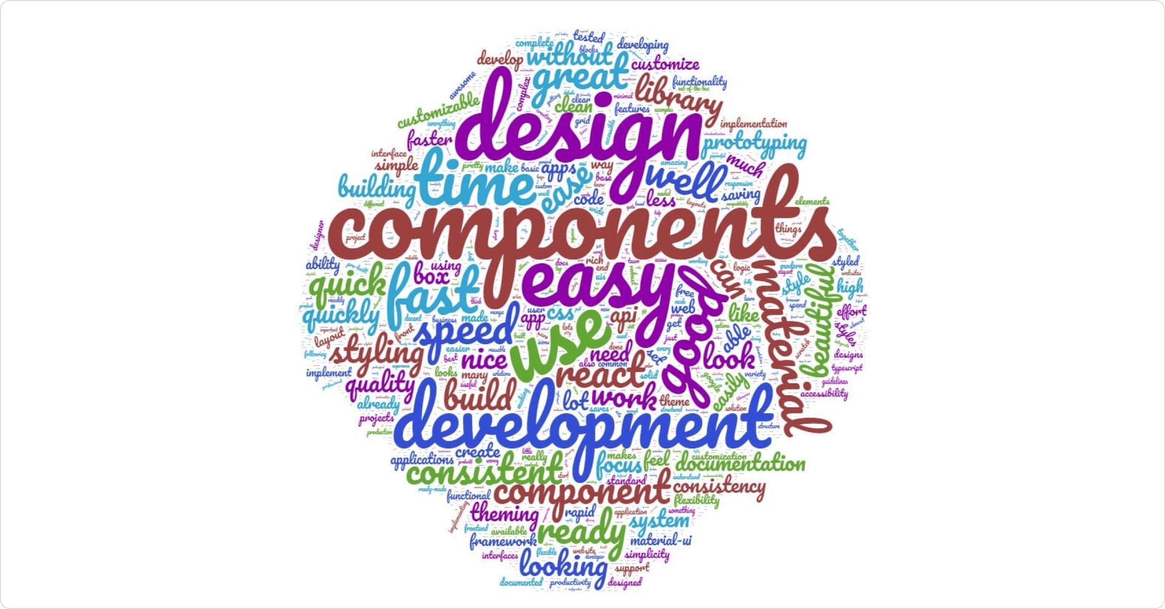 Word cloud of the main benefit of Material UI